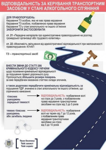 Какие штрафы больше всего пугают автомобилистов в Украине?