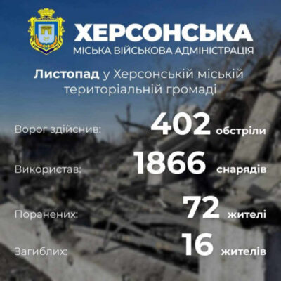 У листопаді загинуло вдвічі більше наших земляків, ніж у жовтні — 16 проти 8