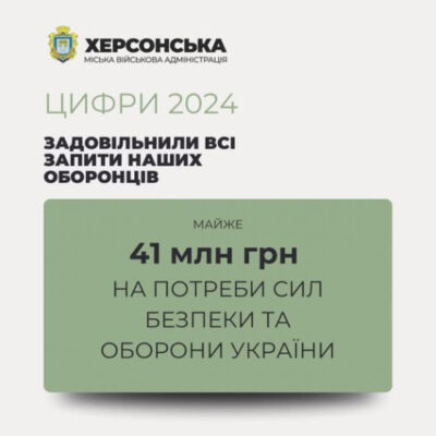 За 2024 рік Херсонська громада виділила понад 40 млн гривень на потреби Сил оборони України