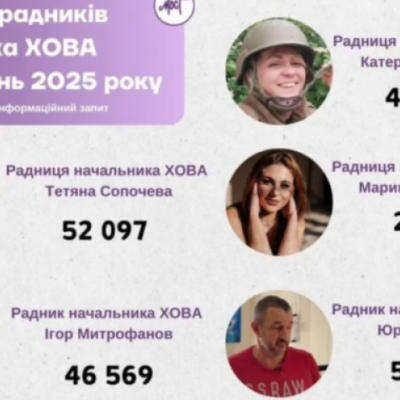 Радники начальника Херсонської ОВА заробили понад 219 тисяч гривень у вересні