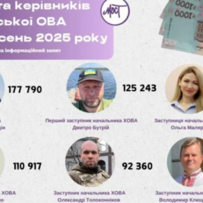 Яку зарплату отримали за вересень начальник Херсонської ОВА та його заступники
